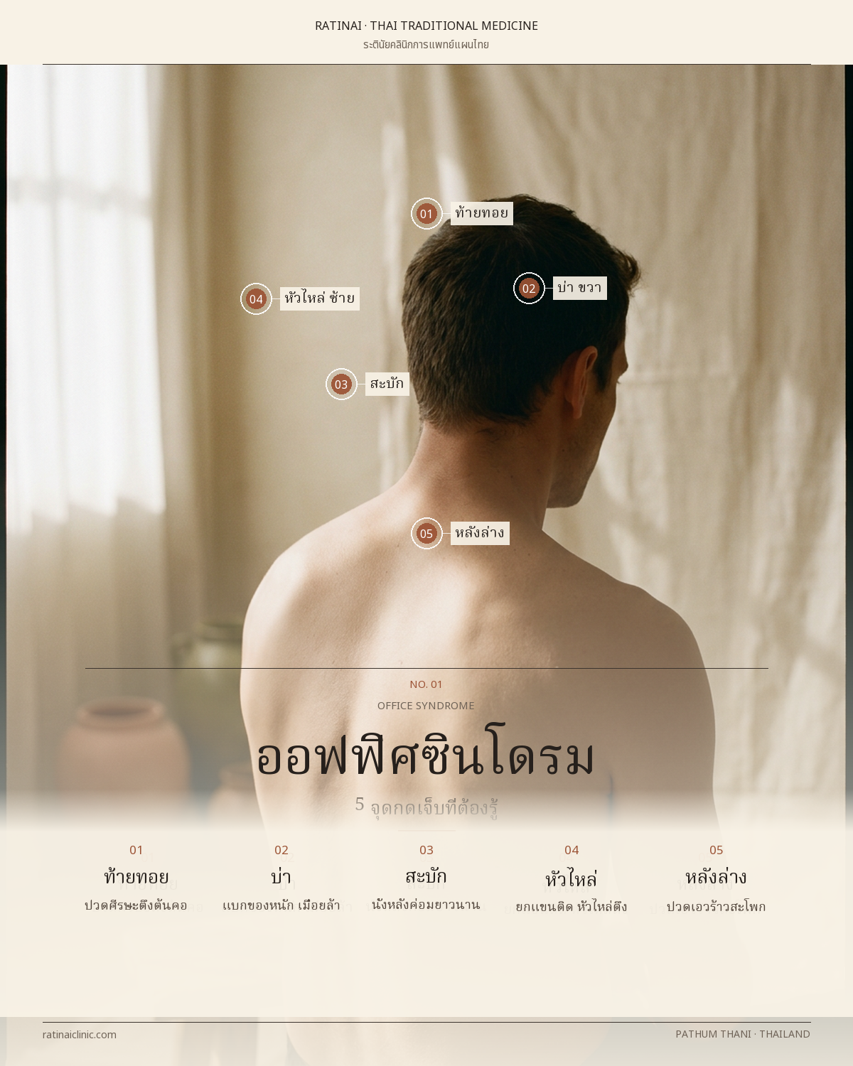 อินโฟกราฟิกแสดงจุดกดเจ็บออฟฟิศซินโดรม 5 จุด ได้แก่ ท้ายทอย บ่า สะบัก หัวไหล่ และหลังล่าง โดยระตินัยคลินิกการแพทย์แผนไทย